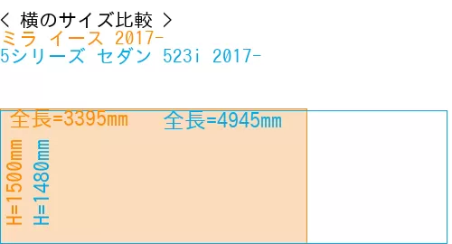 #ミラ イース 2017- + 5シリーズ セダン 523i 2017-